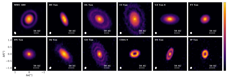 A grid of images of circumstellar disks. Each disk is labeled wtih a physical scale (in AU), a beam size, and the name of the target. The disks are orientated at all angles, and show rings and gaps. A color bar at the far right illustrates the values for each color, which range from dark purple to yellow